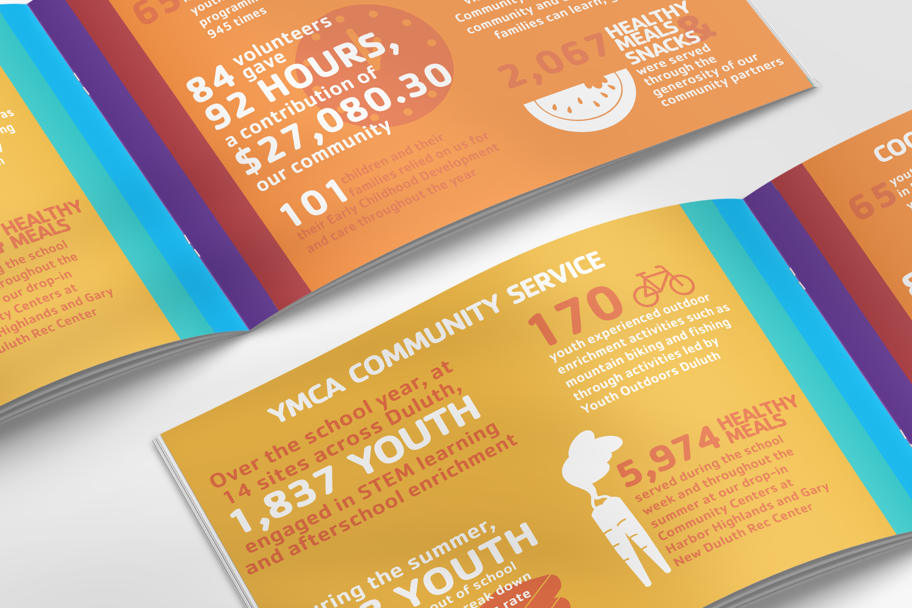 YMCA 2019 Impact Statement