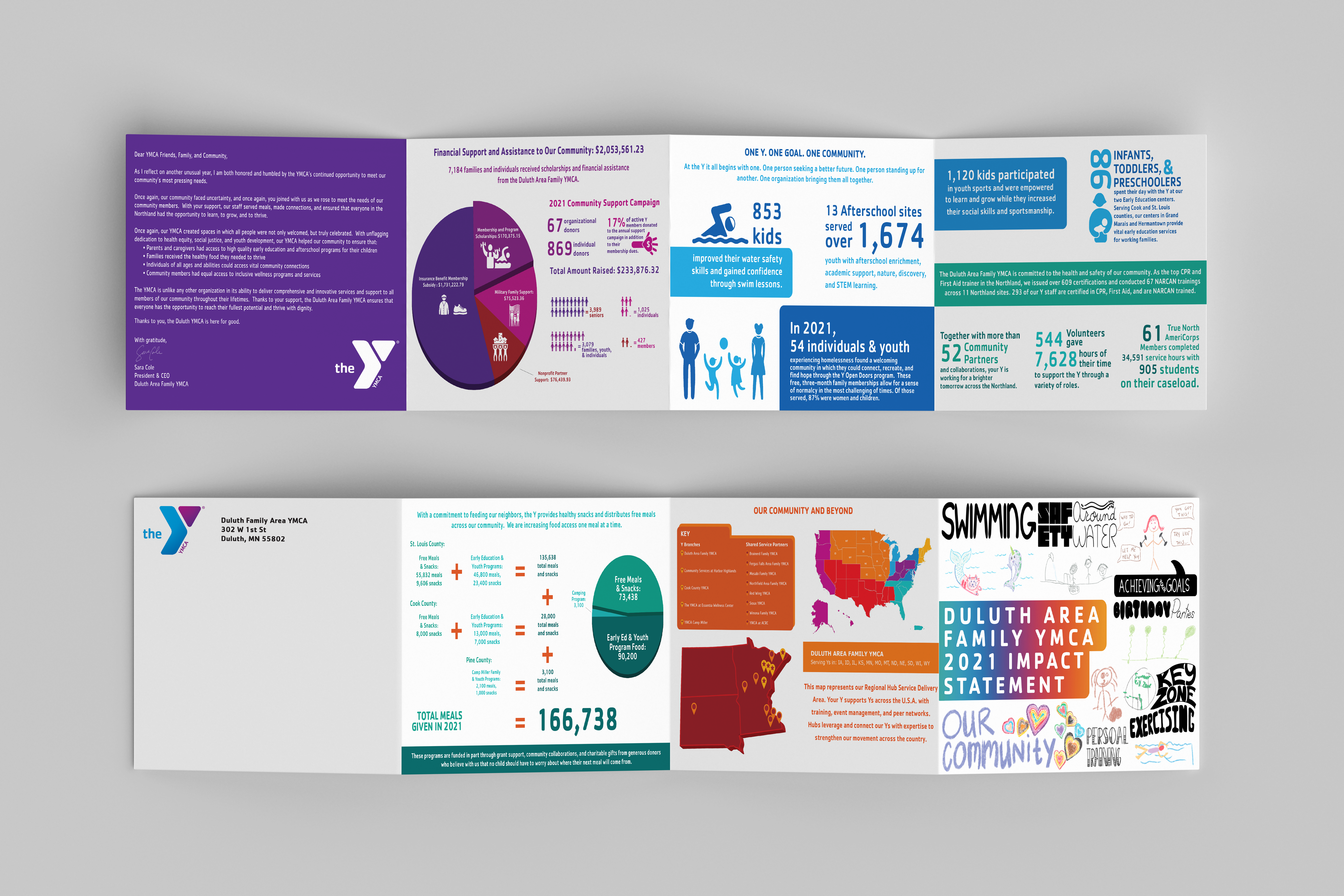 YMCA 2020 Impact Statement